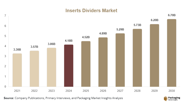Inserts Dividers Market Size, Share, Growth & Trends By 2030